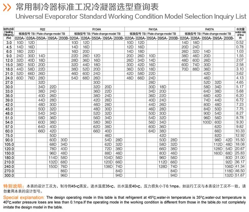 j2I000857bJk5Jf8zU2c8RCJdEo5951L.jpg 常用制冷表.jpg