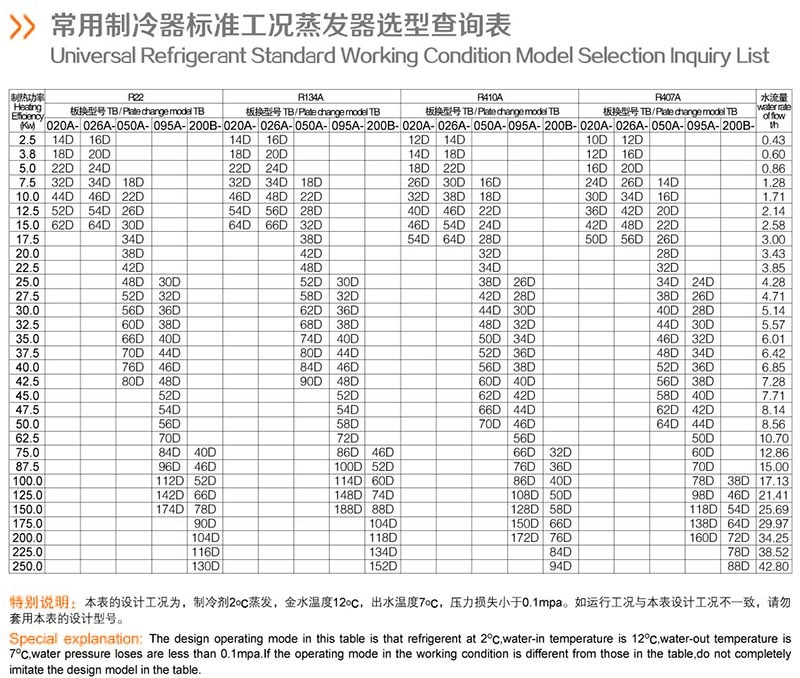 jc0P7Pb58Z00BI8zq339CF51sNl29V4p.jpg 常用制冷表2.jpg
