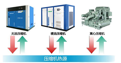 空壓機(jī)余熱回收機(jī) 空壓機(jī)余熱回收機(jī)